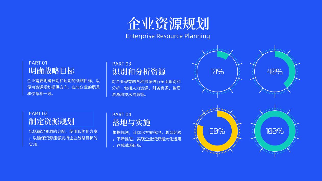 企業資源規劃（ERP）系統